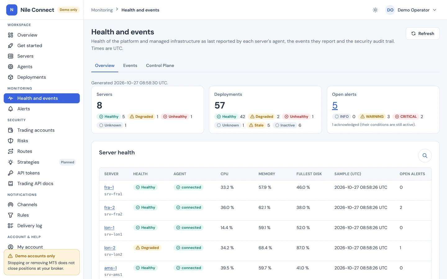 Health and events page: server, deployment and alert counts with CPU, memory, disk and agent status per server